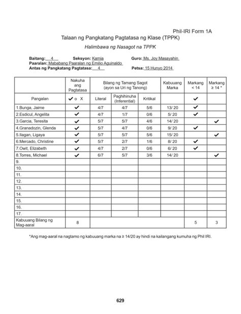phil iri grade 1|Download Updated Phil.